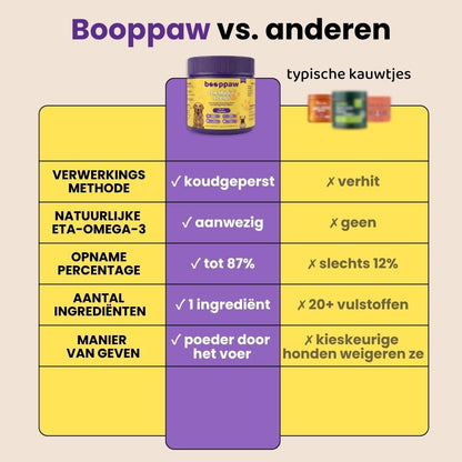 Heup & Gewricht Poeder - Boop Paw NL