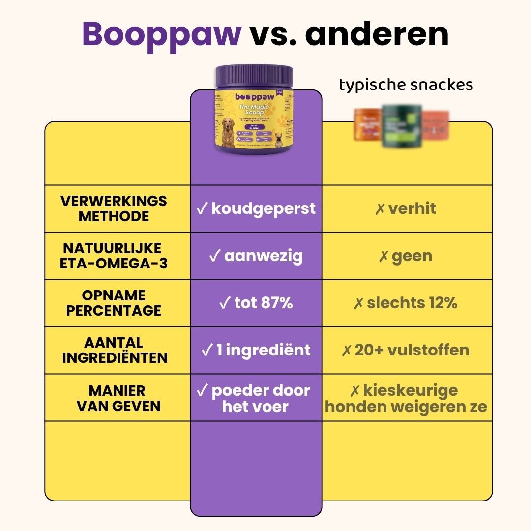 Boop Paw | Rug en Disc IVDD Poeder - Boop Paw NL