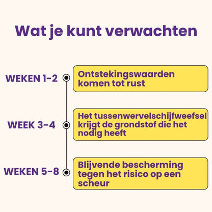 Boop Paw | Rug en Disc IVDD Poeder - Boop Paw NL