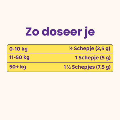 Boop Paw® | Rug & Disc IVDD Poeder - Boop Paw NL