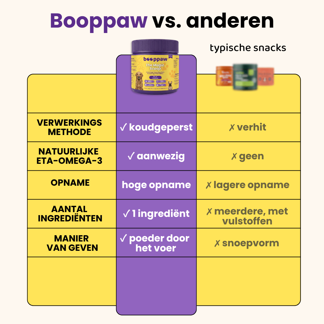 Boop Paw® | Rug en Wervelkolom Poeder | Grotehonden - Boop Paw NL