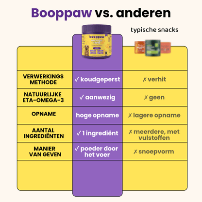 Boop Paw® | Rug en Wervelkolom Poeder | Grotehonden - Boop Paw NL